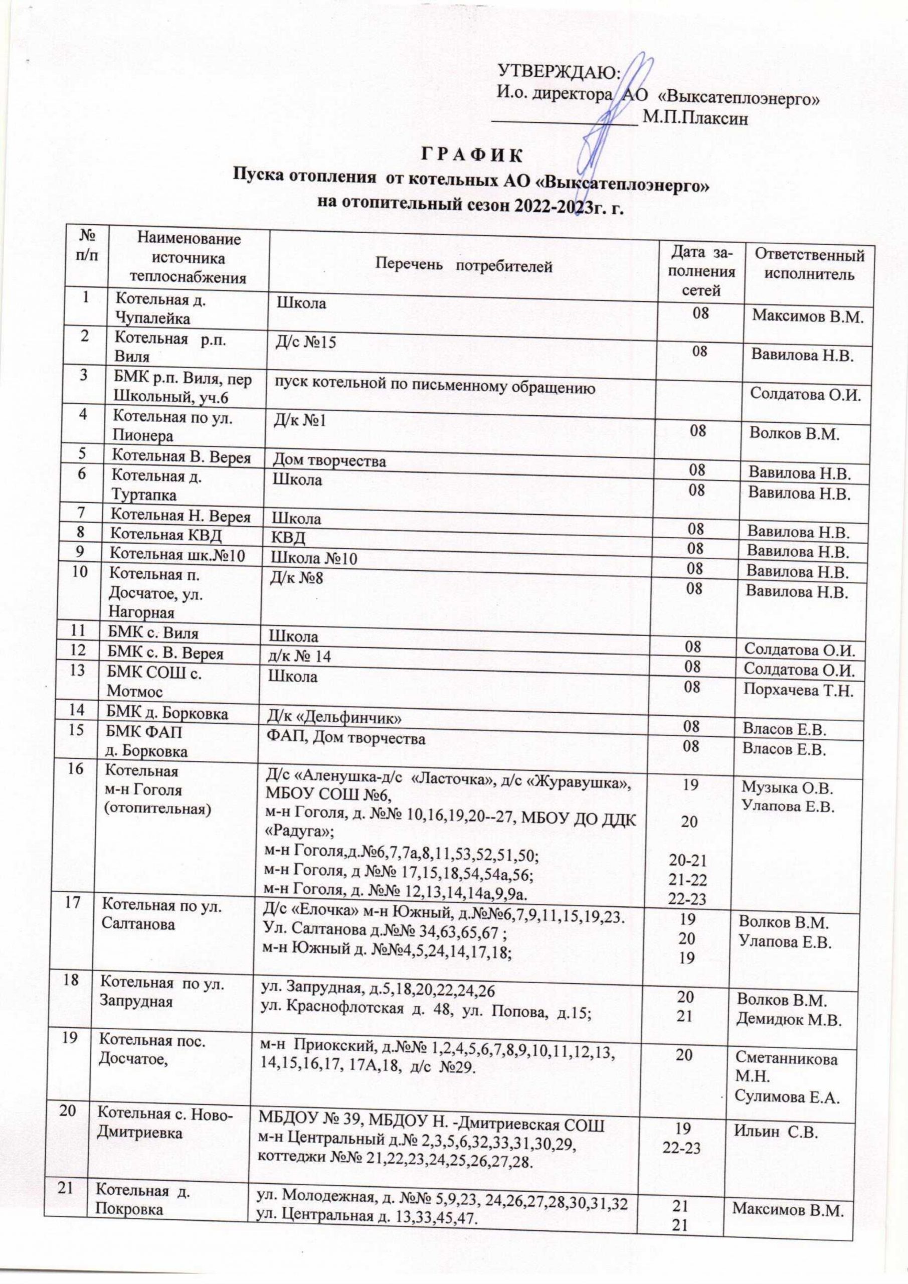 Отопительный сезон 2024 график подключения График пуска котельных в Выксе на отопительный сезон 2022-2023 * Свежая Газета