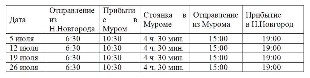 Рейсы из Нижнего Новгорода в Муром на судах «Валдай 45Р» стартуют с начала июля