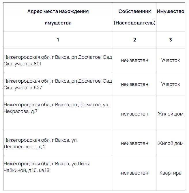 КУМИ разыскивает собственников имущества в Выксе