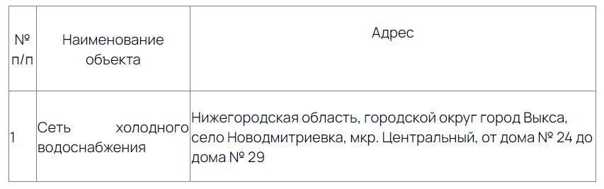 КУМИ Выксы разыскивает собственников имущества