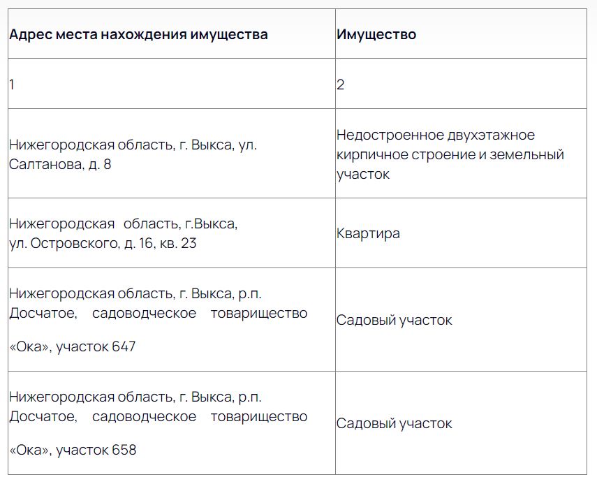 КУМИ Выксы разыскивает собственников имущества